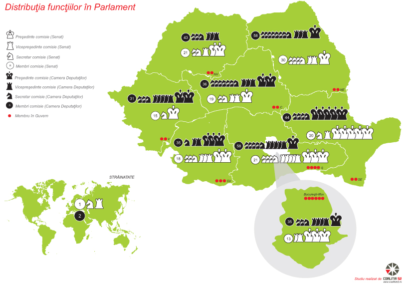 Distributia functiilor in Parlament - national