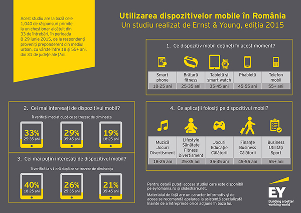 Infografic dispozitive mobile Oct15